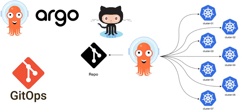 Using ArgoCD with Helmfile - A Kubernetes Blog